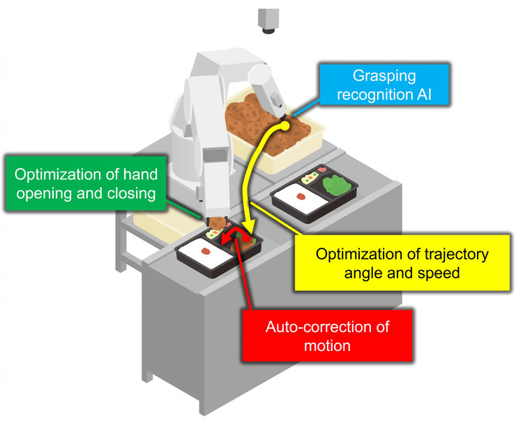 Mitsubishi Electric Develops Teaching-less Robot System Technology